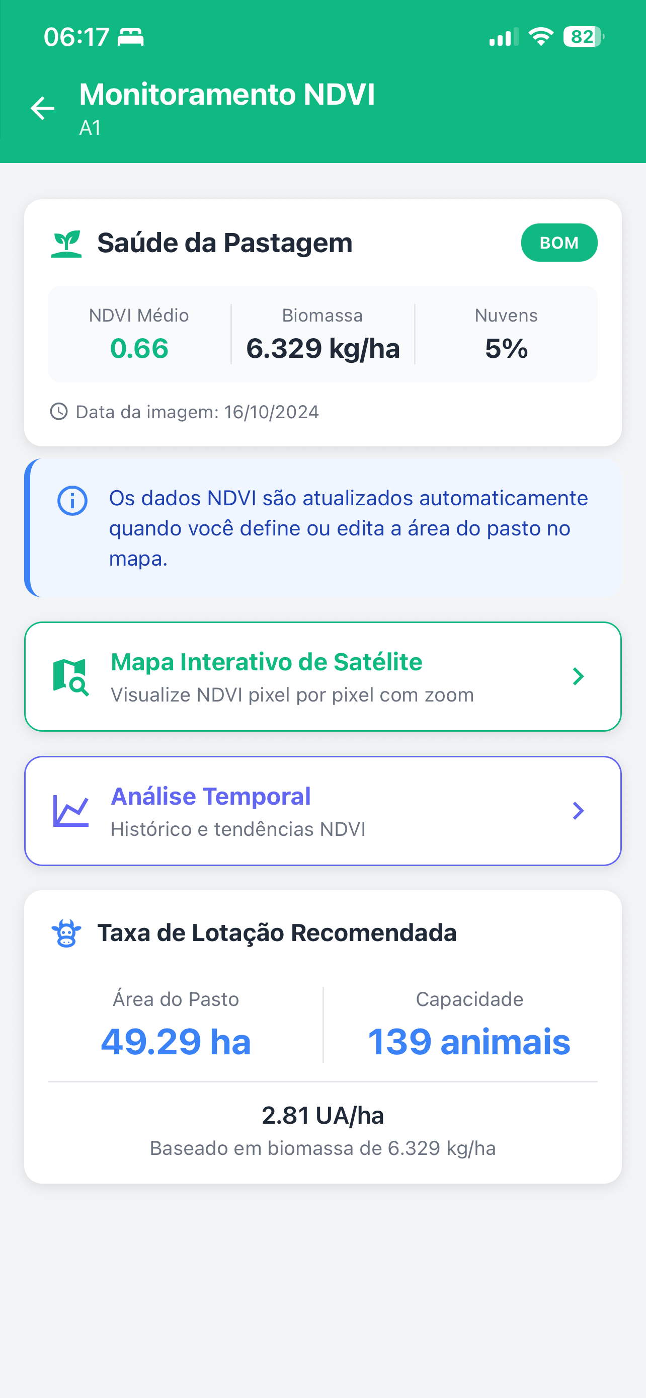 Monitoramento NDVI - Análise satelital
